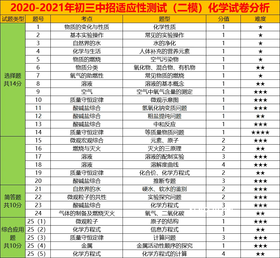 **男生离谱行为与女生离谱行为对比分析**